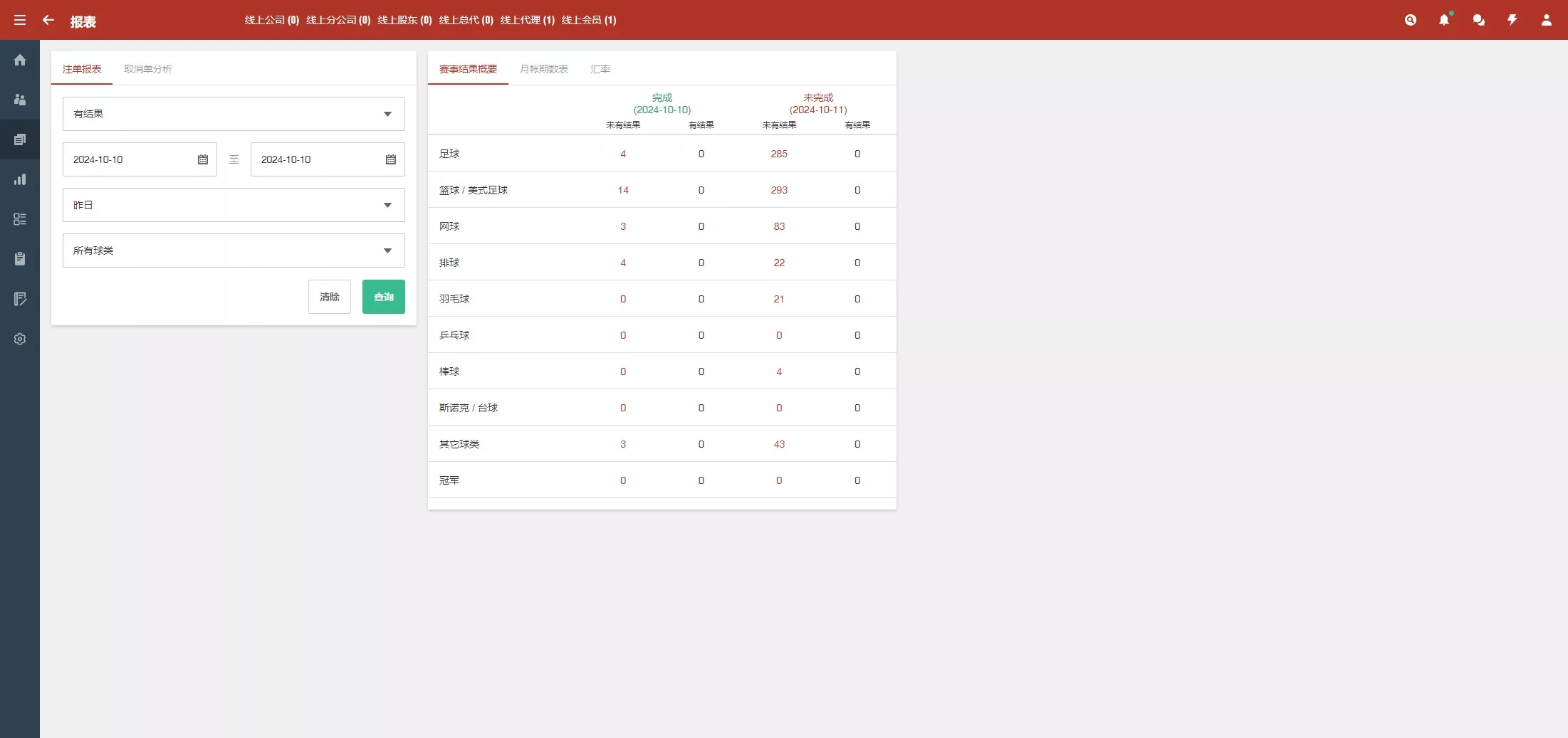 皇冠欧洲杯源码/反波球盘/信用盘源码/足球篮球/体育盘/精品海外源码插图15